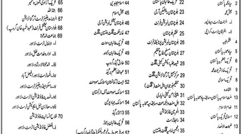 کالعدم جماعتوں کے کھالیں جمع کرنے پر پابندی